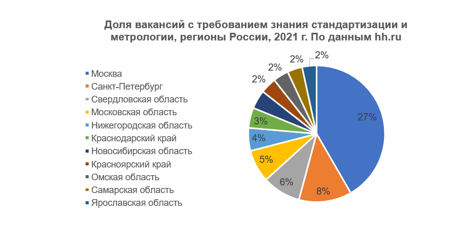 Куда пойти работать метрологу и сколько он может заработать