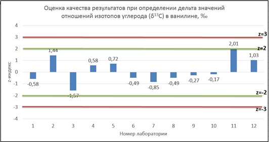 Международный опыт ВНИИМ им. Д. И. Менделеева представлен российским метрологам  